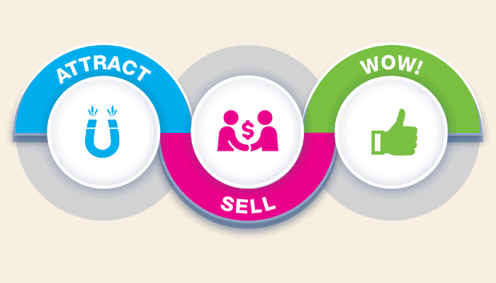 Marketing and sales process blog post image