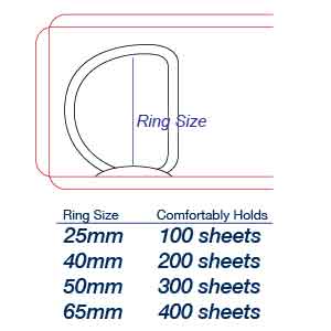 Binder Ring Size and Document Capacity